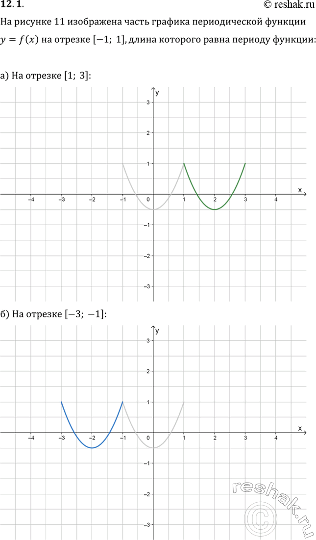 Изображение 12.1 На рисунке 11 изображена часть графика периодической функции у = f(x) на отрезке [-1; 1], длина которого равна периоду функции. Постройте график функции:а) на...