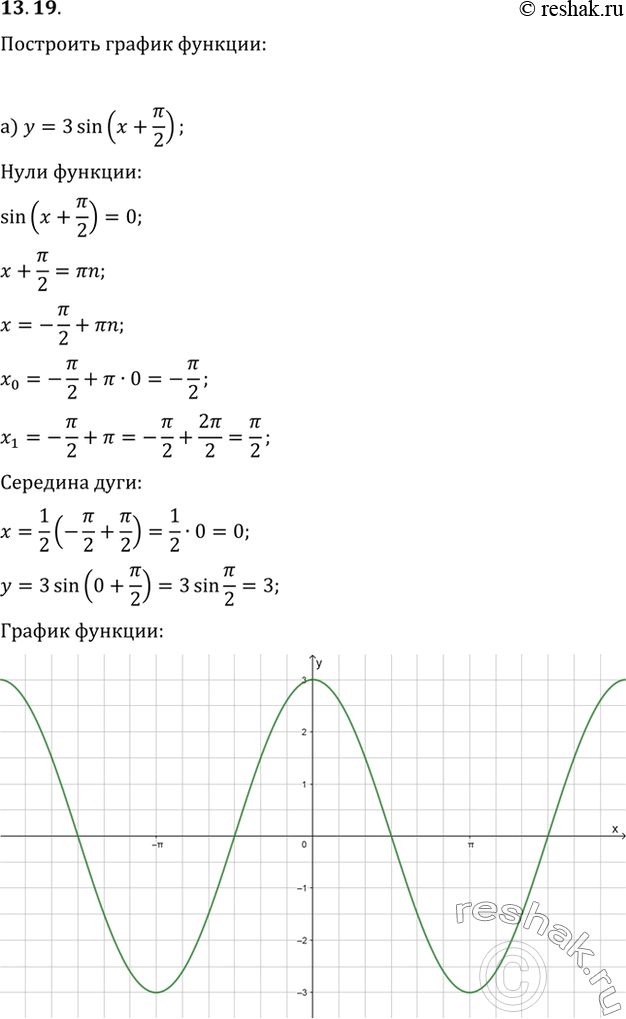 Изображение 13.19 Постройте график функции:а) у = 3sin(х + пи/2); б) у = cos 1/2 (x +...