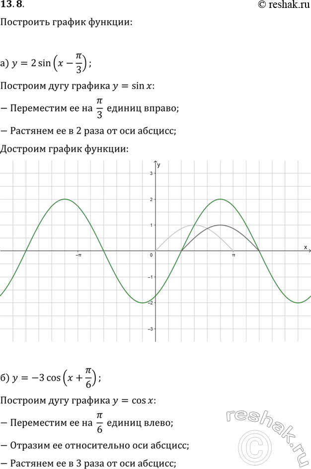 Изображение 13.8 а) у = 2sin (x - пи/3); б) у = -3cos (x + пи/6);в) у = -sin (x + 2пи/3);г) у = 1,5cos (x -...