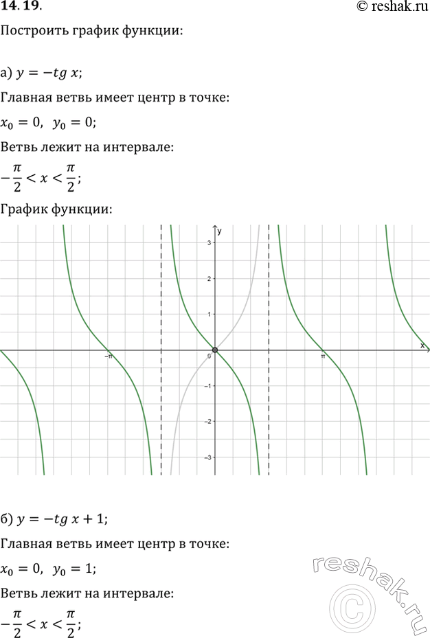  4.19 a) y = -tg x;б) у = -tg x + 1; в) y = -tg(x - пи/2);г) y = -tg(x + пи/3) -...