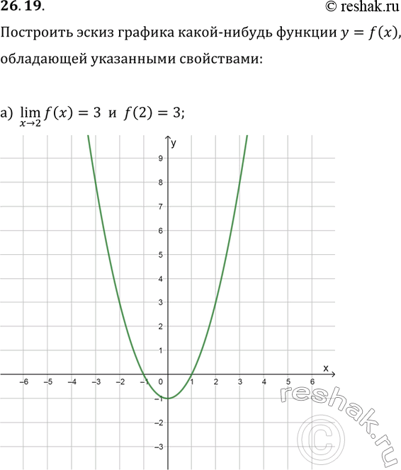 Изображение 26.19 Постройте эскиз графика какой-нибудь функции y = f(x), обладающей заданными свойствами:а) lim f(x) = 3 и f(2) = 3;x -> 2б) lim f(x) = 4 x -> -6и lim f(x)...