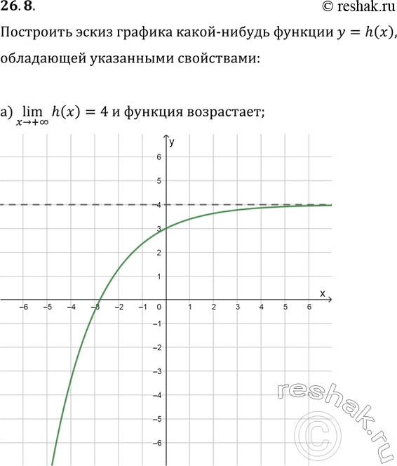  26.8    -   = h(x),   R,  :a) lim h(x) = 4   ;x >...