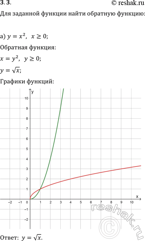 Изображение 3.3 Для заданной функции найдите обратную; постройте график заданной функции и обратной функции:а) у = х2, х >= 0; б) у = корень(x);в) у = (х - 1)^2, х...