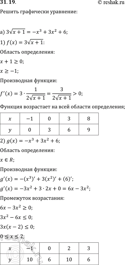  31.19   :) 3( + 1) = -x^3 + x^2 + 6;) x^3 - 3x = (x + 1)^6 +...