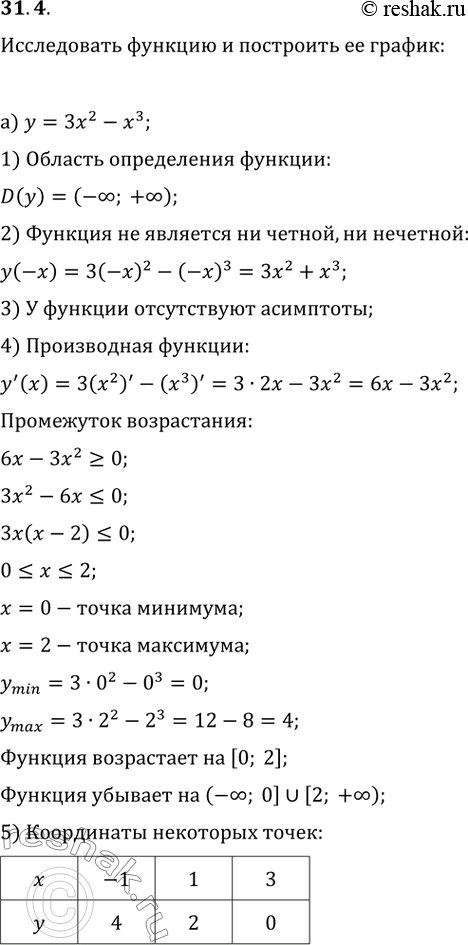  31.4)  = x^2 - x^3; )  = -9 + x^3; )  = ^3 + x^2;)  =  -...