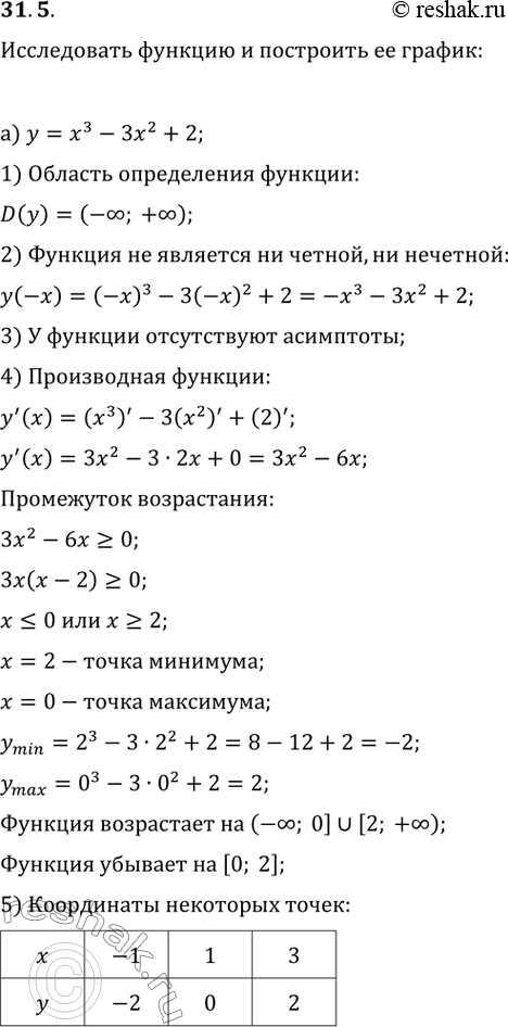  31.5 )  = x^3 - ^2 + 2;)  = -^3 +  - 2;)  = -x^3 + 6x^2 - 5;)  = ^3 -  +...