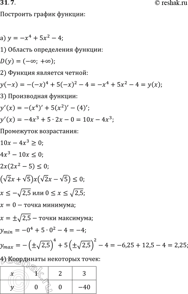 Изображение 31.7 Постройте график функции:а) у = -x^4 + 5x^2 - 4;б) у = x^5 - 5x;в) y = 2x^4 - 9x^2 + 7;г) y = 5x^3 -...