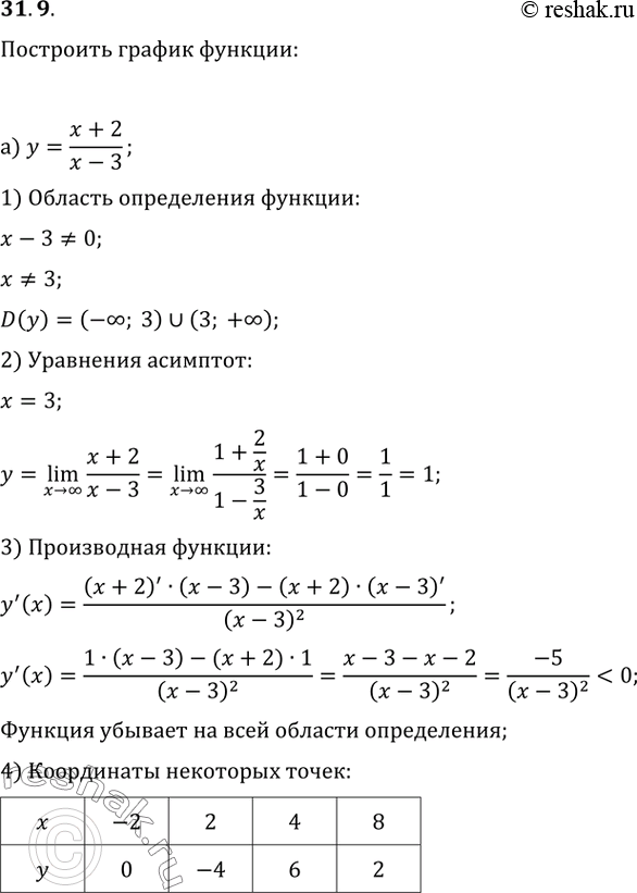 Изображение 31.9а) У = (x + 2) / (х - 3); б) у = (3x - 4) / (х - 2); в) y = (x - 3) / (x + 1);г) y = (2х + 1) / (x +...