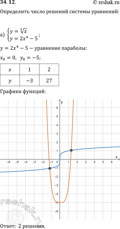  34.12) y = (5)(x),y = 2x^4 - 5;) y = (4)(x),y = (x + 3)^6 -...