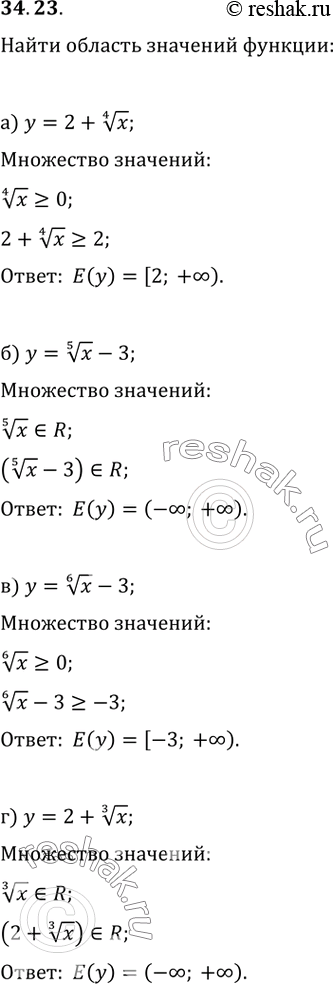  34.23a) у = 2 + (4)корень(x); б) y = (5)корень(x) - 3; в) y = (6)корень(x) - 3;г) у = 2 +...