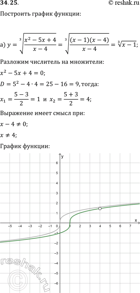Изображение 34.25 Постройте график функции:а) у = (3)корень((x^2 - 5x + 4)(x - 4)); б) у = (4)корень((x^2 - x - 6)(x -...