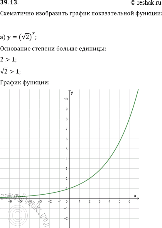  39.13     :)  = ((2))^x; )  = (1/)^x; )  = ((7))^x; )  = (1 /...