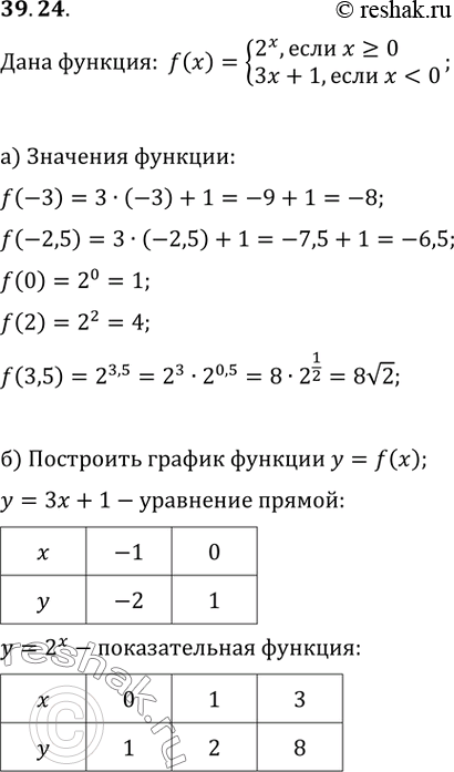  39.24    = f(x),  f(x) =2^x,   >= 0, + 1,   < 0.)  f(-3); f(-2,5); f(0); f(2); f(3,5);)    ...
