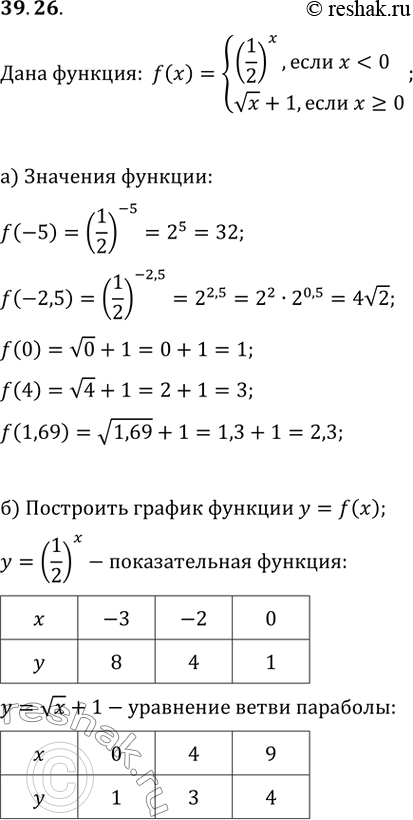 Изображение 39.26 Дана функция у = f(x), где f(x) =система(1/2)^x, если x < 0,корень(x) + 1, если x >= 0.а) Вычислите f(-5); f(-2,5); f(0); f(4); f(1,69);б) постройте...