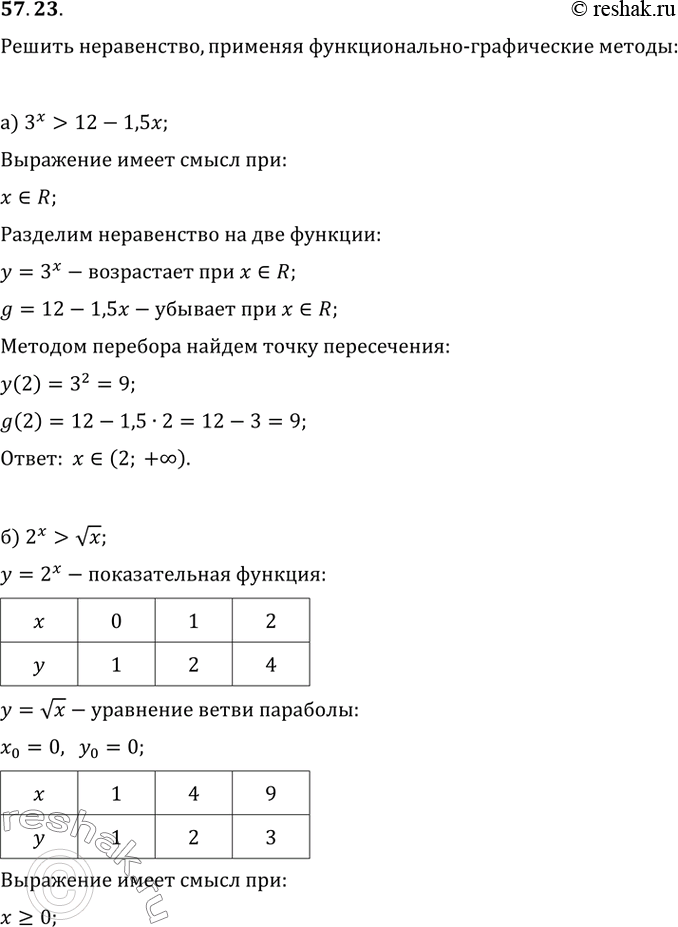  57.23  ,  - :) 3^x > 12 - 1,5x; ) 2^ > (x); ) 3^x...