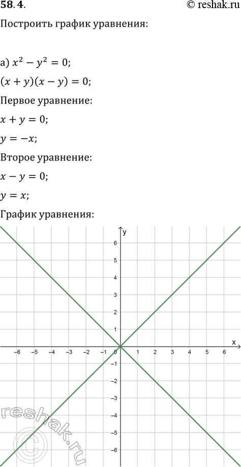 Изображение 58.4а) х^2 - у^2 = 0;б) х^2 + 7ху - 18у^2 = 0;в) х^2 + 2ху + у^2 = 0;г) х^2 - Зху + 2у^2 =...