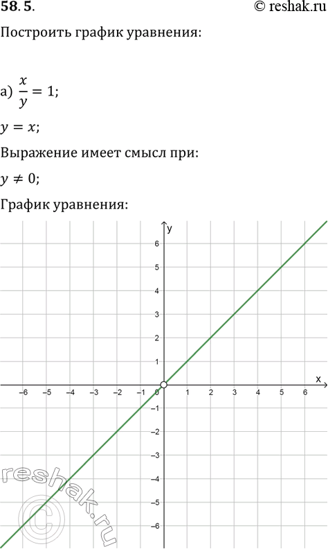  58.5 ) x/y = 1;) (2 + 3 - 5) / ( + ) = 0;) (x - y) / (x + y - 2) = 0;) (2^2 - 4 - 2 + 3y - 5) / (x - y) =...
