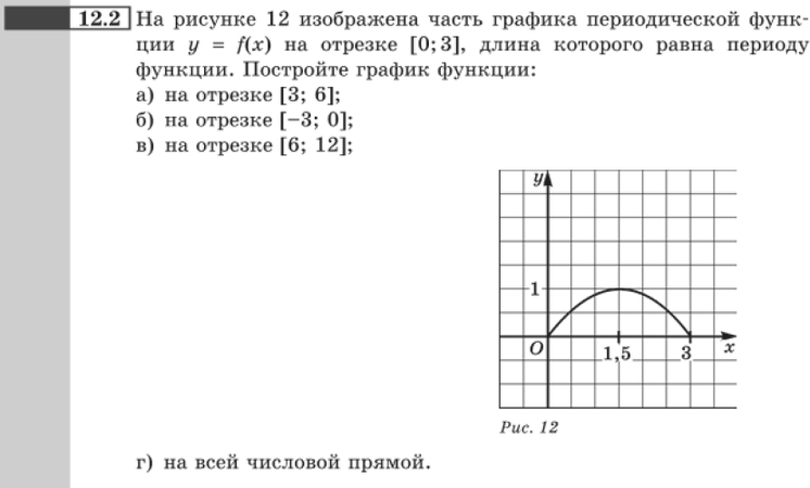 На рисунке изображены части графиков