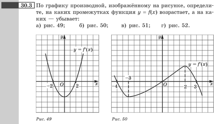 На каком промежутке функция изображенная на рисунке убывает