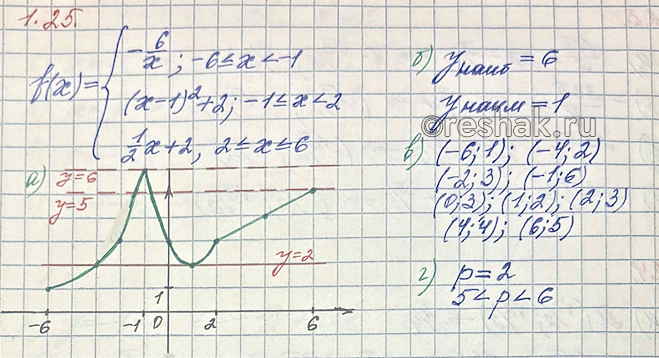 Изображение Упр.1.25 ГДЗ Мордкович Семенов 10 класс