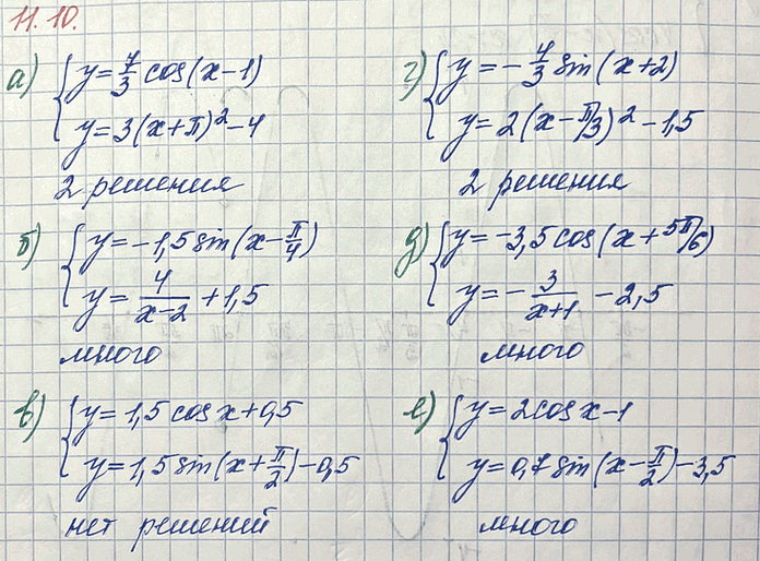 Изображение Сколько решений имеет система уравнений:  а) система уравнений: y=7/3cos(x-1) и y=3(х+пи) в квадрате - 4...