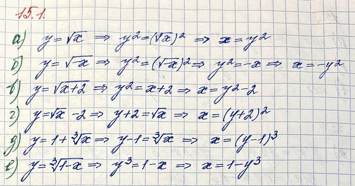 Изображение а) y = корень из х  б) y = корень из (-х)  в) y = корень из (х+2)  г) y = (корень из х) - 2  д) y = 1+корень третьей степени из х  е) y = корень третьей степени из...