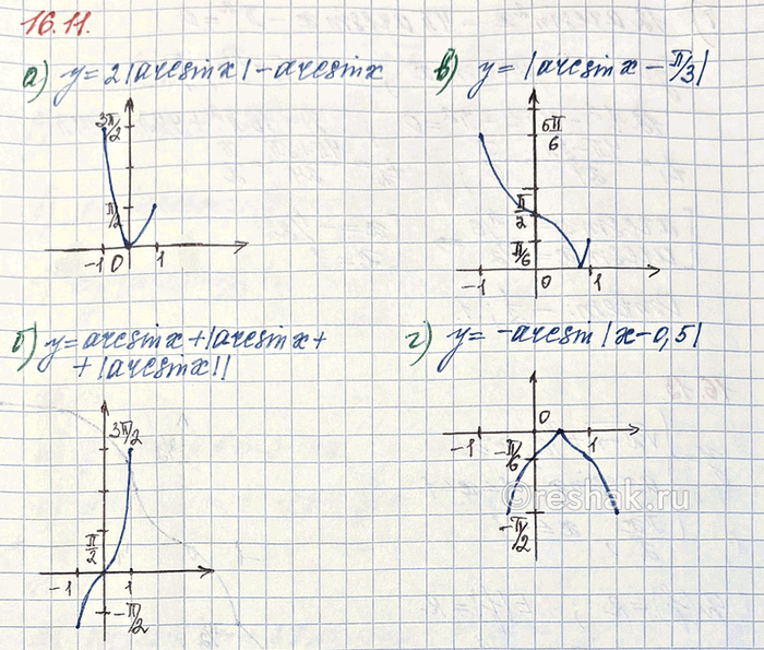 Изображение а) у = 2|агсsinх| - агсsinх  б) у = агсsinх+|агсsinх +|агсsinх||   в) у = |агсsinх -пи/3|  г) у =...