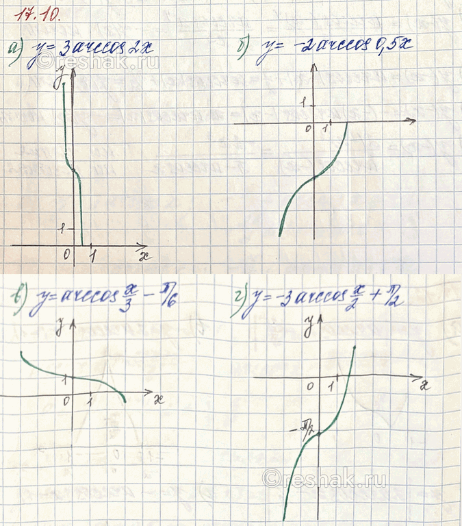 Изображение а) у = 3arccos2x  б) у = -2arccos0.5x  в) у = arccosx/3 - пи/6  г) у = -3arccosx/2 +...