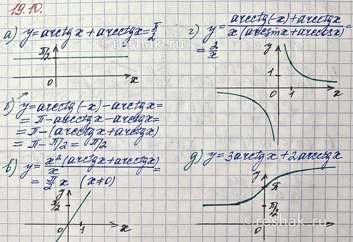 Изображение Постройте график функции.  а) y=arctgx+arcctgx  б) y=arcctg(-x)-arctgx  в) y=х в квадрате *(arctgx+arcctgx)/х  г)...