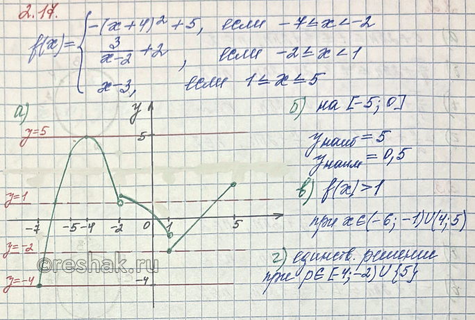 Изображение Упр.2.17 ГДЗ Мордкович Семенов 10 класс