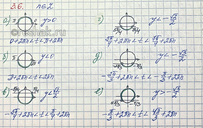 Изображение Упр.3.6 ГДЗ Мордкович Семенов 10 класс