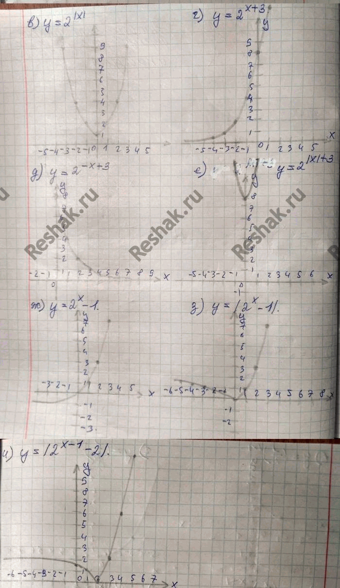 Решено)Упр.4.60 ГДЗ Никольский 10 класс по алгебре