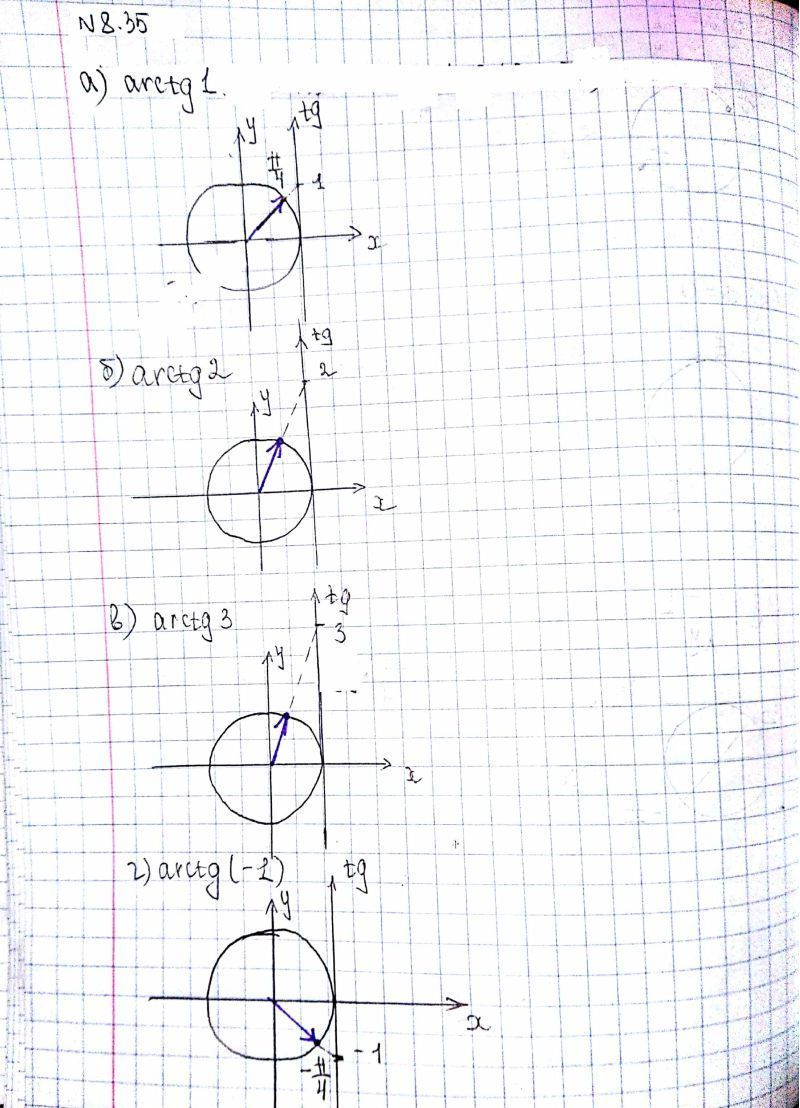(Решено)Упр.8.35 ГДЗ Никольский 10 класс по алгебре