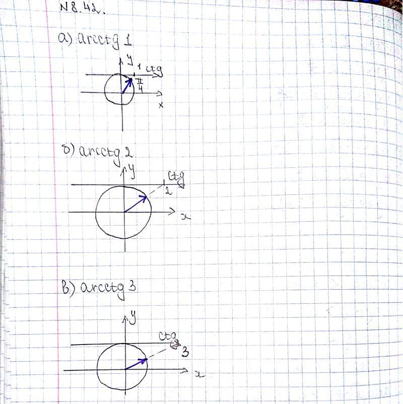 (Решено)Упр.8.42 ГДЗ Никольский 10 класс по алгебре