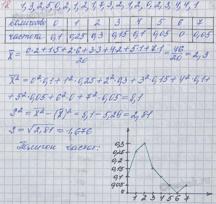 ����������� ��� ����������� �� ������ �������������� � �������� ��������� ���������� 20 ������� ������. �� ������ �� ������� ���� ���������� ��������� ���������� ��������:1, 3, 2,...