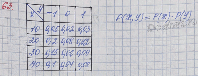 ����������� ���� ������ ������������� ���� ����������� ��������� ������� X � Y (����. 41 �...