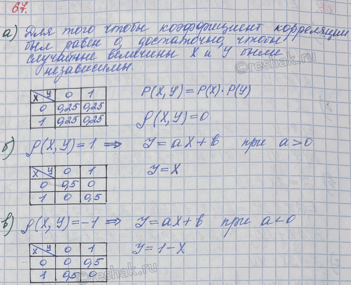 ����������� ��������� ����� ���������� ������������� ��������� ������� X � Y, ��� �������� �� ����������� �����������)	����� 0;�)	����� 1;�)	�����...