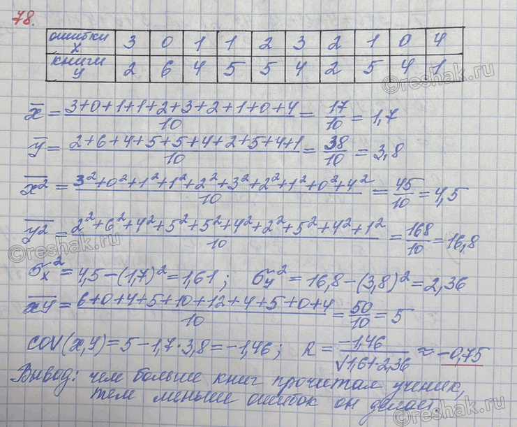 ����������� ������ ��������������������� ������ ��������� ������� � ������� ��������� ���������� ������:3, �, 1, 1, 2, 3, 2, 1, 0, 4.�� ������ ����� ����, �������� ������ ���...