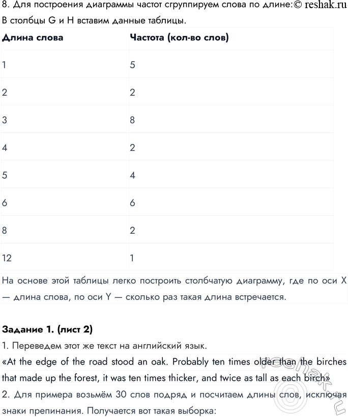 �������������� �����������