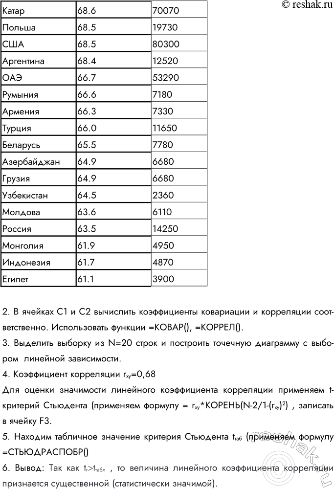 �������������� �����������