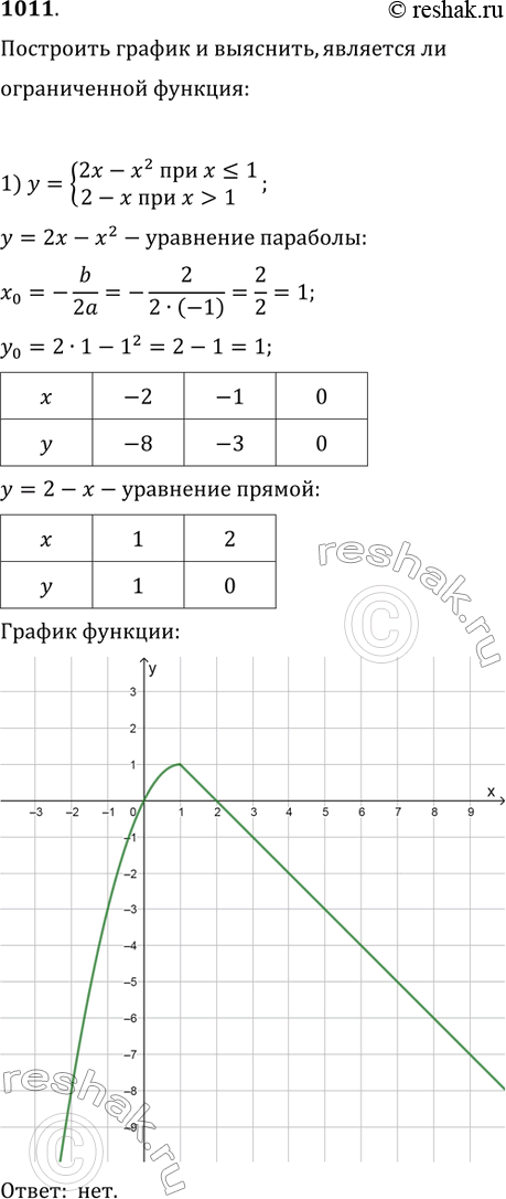 Изображение 1011 Построить график и выяснить, является ли ограниченной функция:1) y= система2x-x2 при x1;2) y= системаx2 + 2x + 2 при x=1....