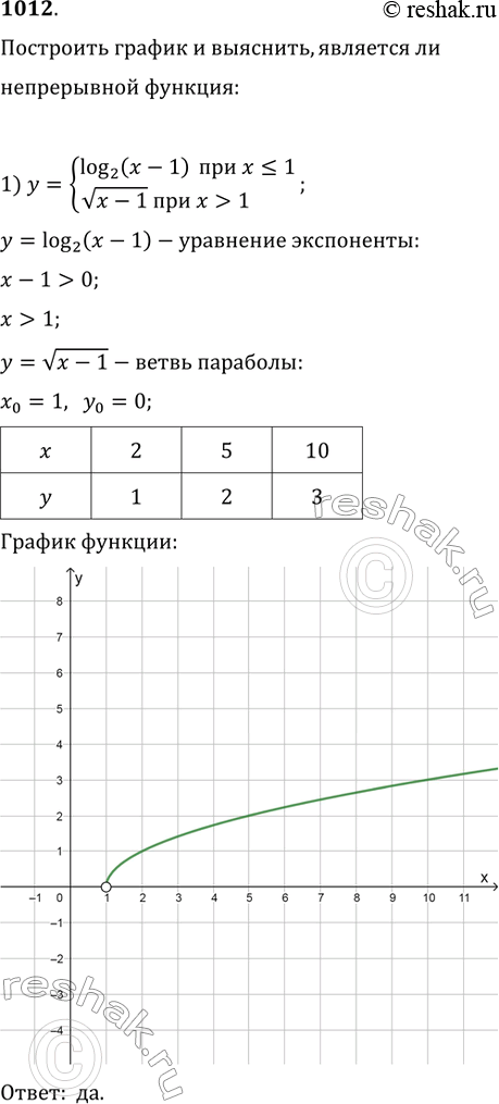 Изображение 1012 Построить график и выяснить, является ли непрерывной функция:1) y= системаlog2(x-1) при x1;2) y= система(1/2)x - 2 при x=1;3) y= система|x2-1| при...