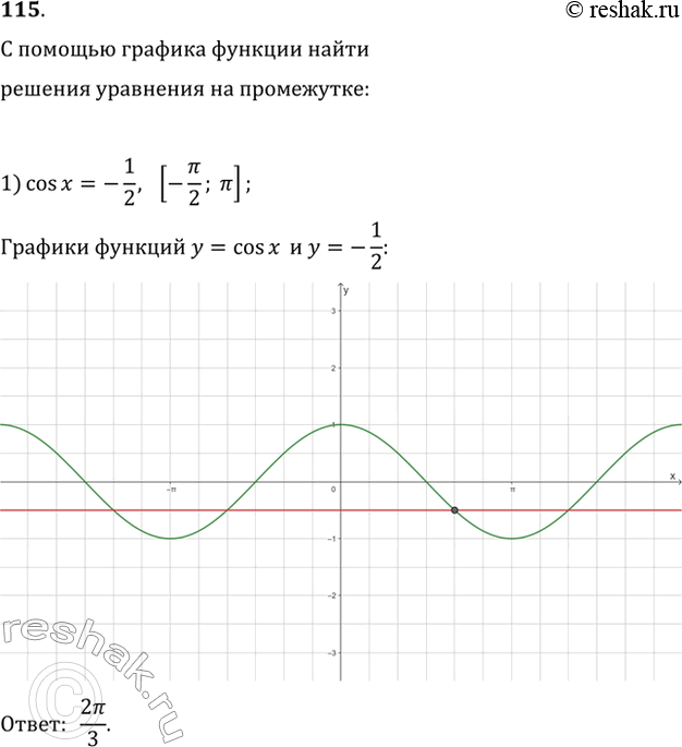 Изображение 115. С помощью графика функции у = cosx найти такие значения x из заданного промежутка, при которых справедливо равенство:1) cos х = -1/2, [-пи/2; пи]; 2) cos х =...