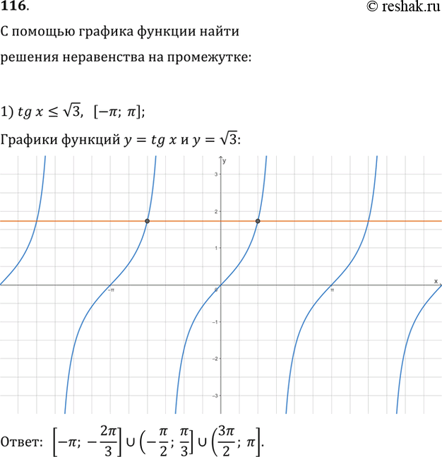 Изображение 116. С помощью графиков функций y = tgx и y = ctgx найти все такие значения x из заданного промежутка, при которых справедливо неравенство:1) tgx=-корень 3, (-3пи/2;...