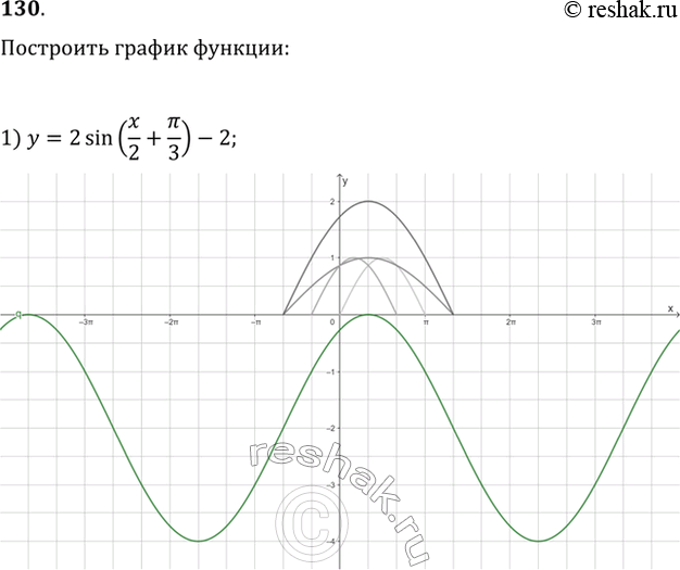 Изображение 130. Построить график функции:1) у = 2sin(x/2 + пи/3) -2;	2) у = cosx - корень cos2x;3) y = cos |x|;	4) y = —sinx;5) y = sinx + |sinx|;	6) y =...
