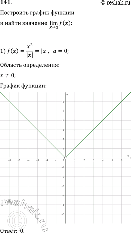 Изображение 141. Построить график функции y = f(x) и найти lim n->a f(х), если:1) f(x) = x2/|x|, a=0;2) f(x) = x2-9/x+3m a=-3;3) f(x) = x3-1/x-1, a=1;4) f(x) = 2x2-x-6/x-2,...