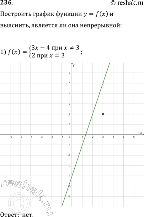 Изображение 236. Построить график функции у = f(x) и выяснить, является ли эта функция непрерывной на всей числовой прямой:1) f(x) = система3x-4 при x=/3,2 при x=3;2) f(x) =...