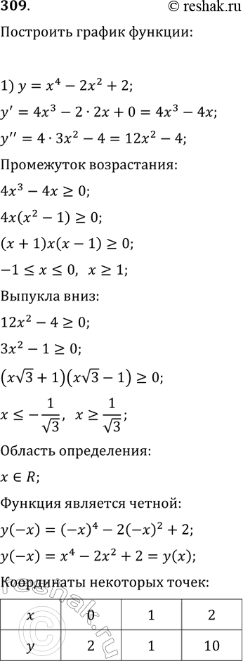 Изображение 309. 1) у = х4-2х2 + 2;	2) у= 1/9*x3(х + 4);3) y =15*x3(8-3x);	4) у =...