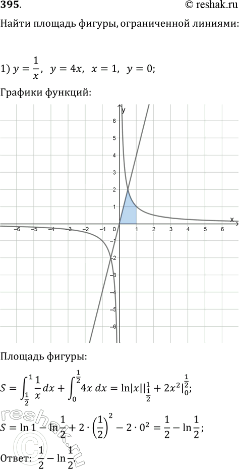 Изображение Найти площадь фигуры, ограниченной данными линиями (395—396).395. 1) у= 1/x, y = 4х, х=1, у = 0;	2) у = 1/x2, у = х, х = 2, у = 0;3) у = х2 + 1, у = х+ 1;	4) у =...