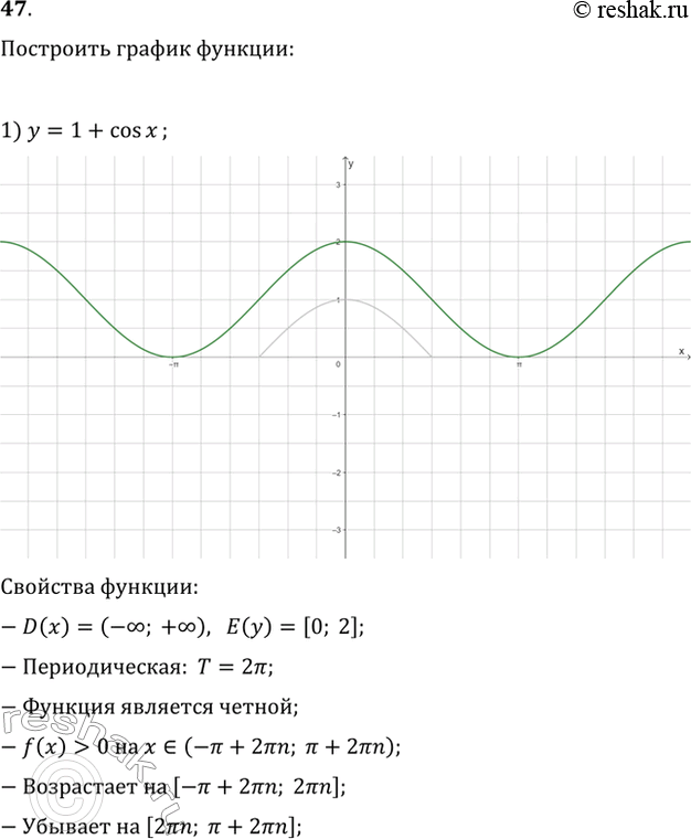 Изображение 47. Построить график и установить свойства функции:1) у= 1+cosx;	2) y = cos2x;	3) y = 3cosx;4) y = 2cosx/2;	5) y= cos2x/2 - 1;6) у = 2 - cos...